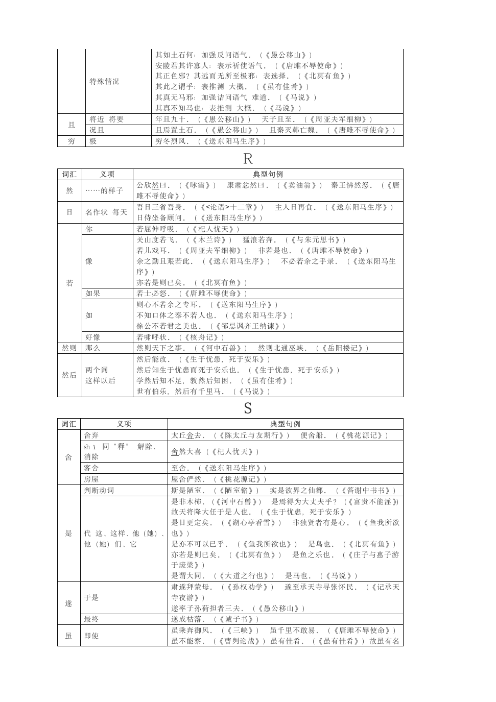 2021中考备考：课内文言文高频词汇汇总.doc第4页