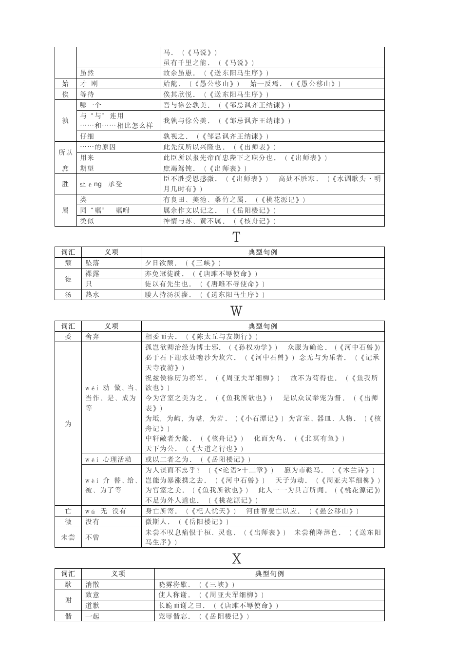 2021中考备考：课内文言文高频词汇汇总.doc第5页