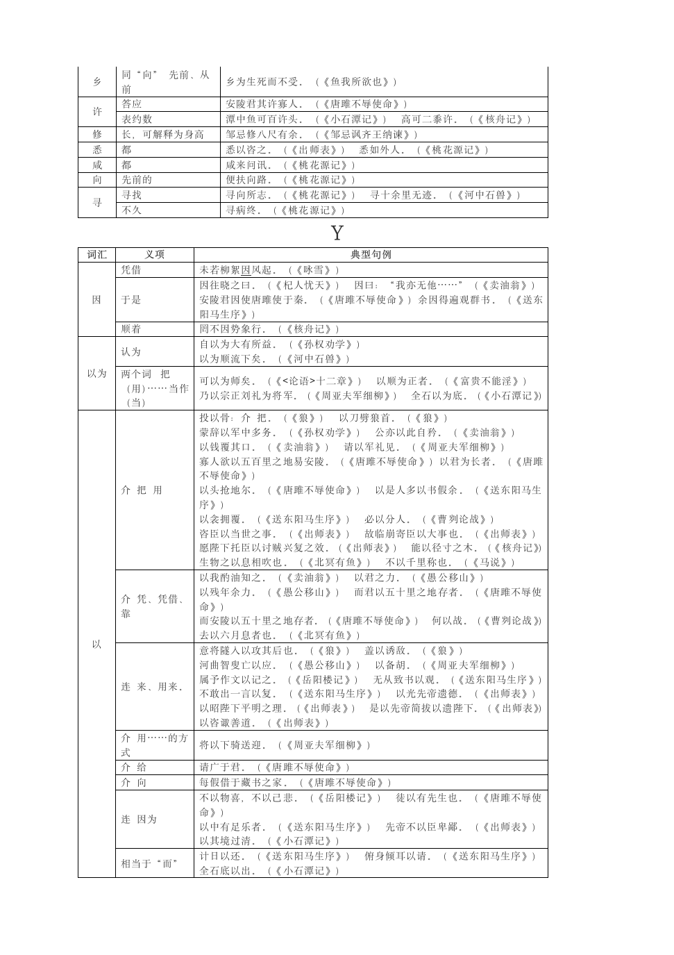 2021中考备考：课内文言文高频词汇汇总.doc第6页