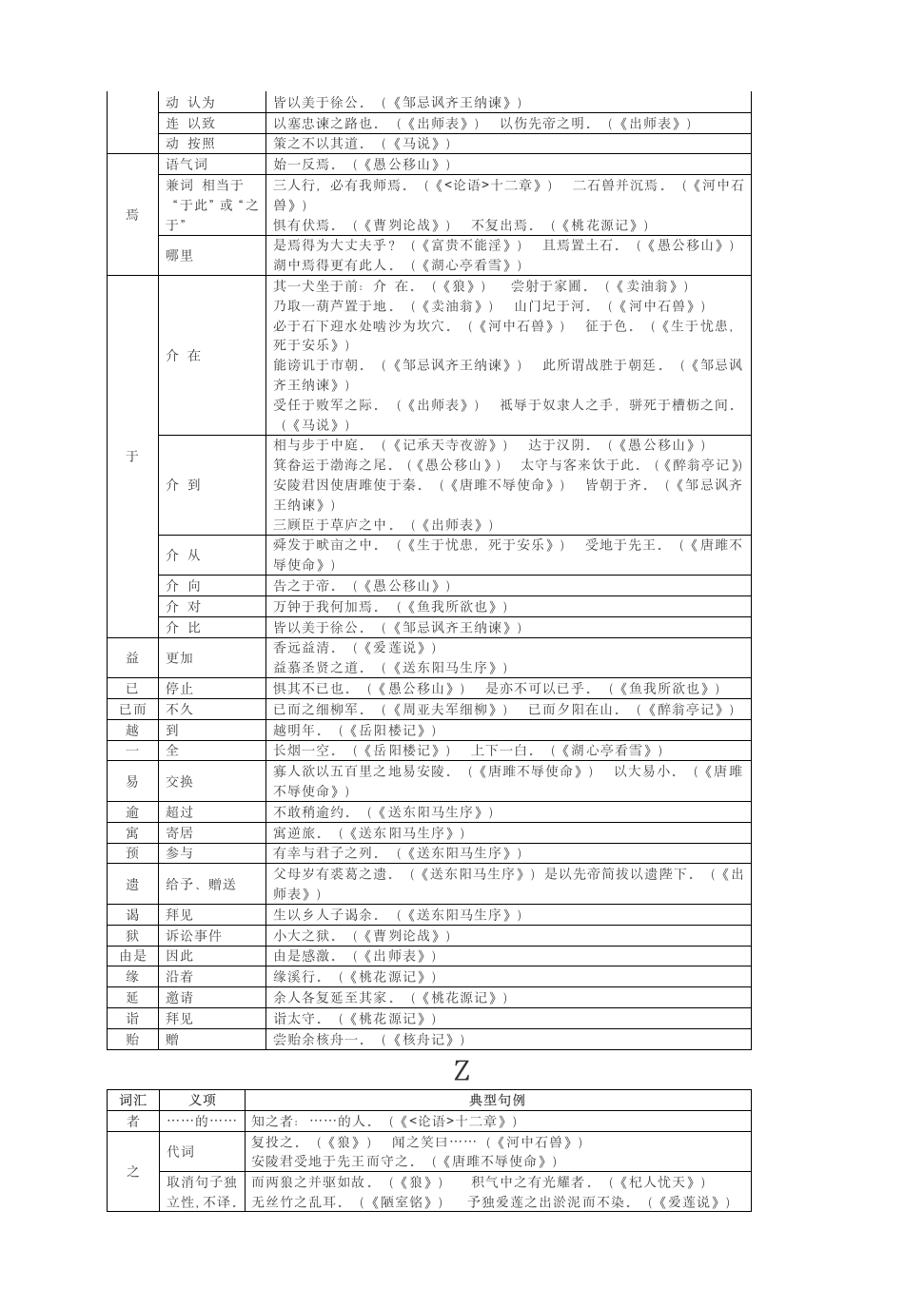 2021中考备考：课内文言文高频词汇汇总.doc第7页