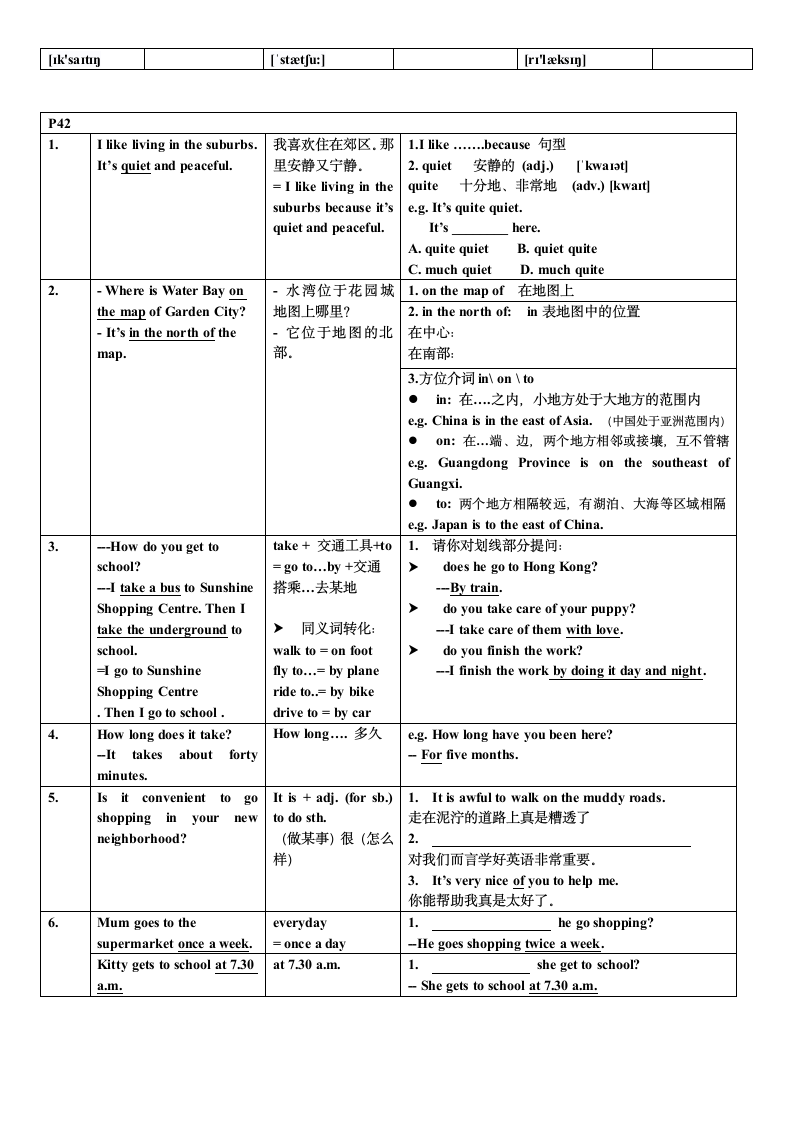 Module 2 My Neighborhood Unit 6 词汇表格详细整理.doc第3页