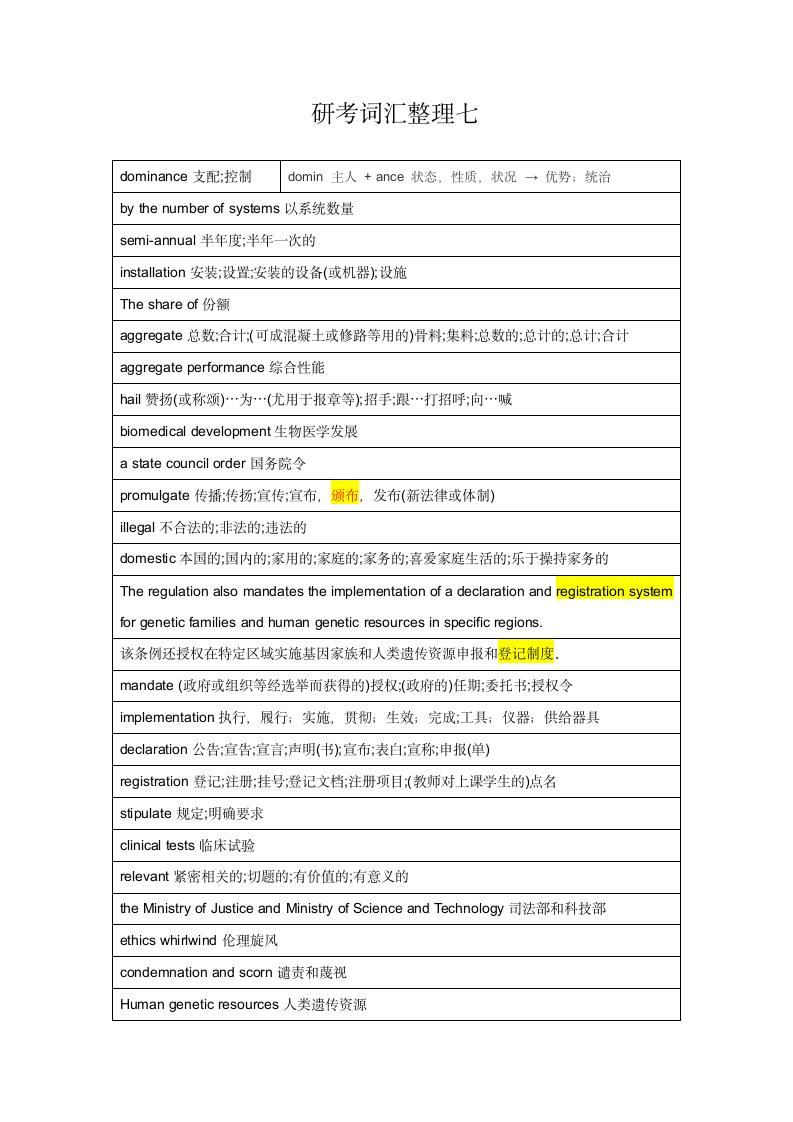 专业报刊考研单词30天词汇整理七.docx第1页