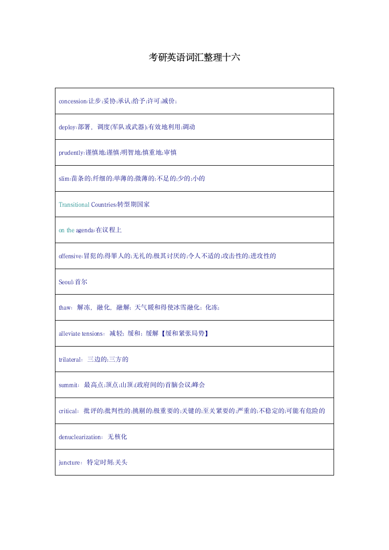 考研高频报刊英语词汇整理十六.docx第1页