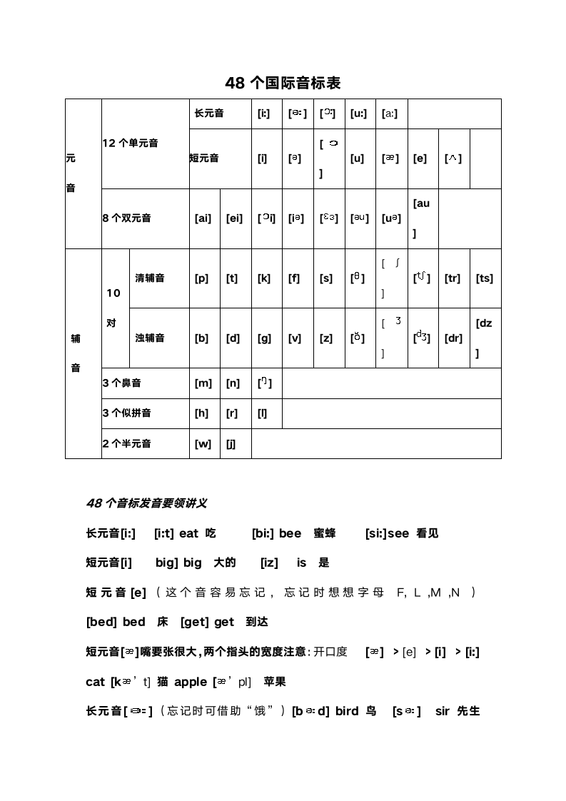 48个国际音标表发音及代表单词.doc第1页