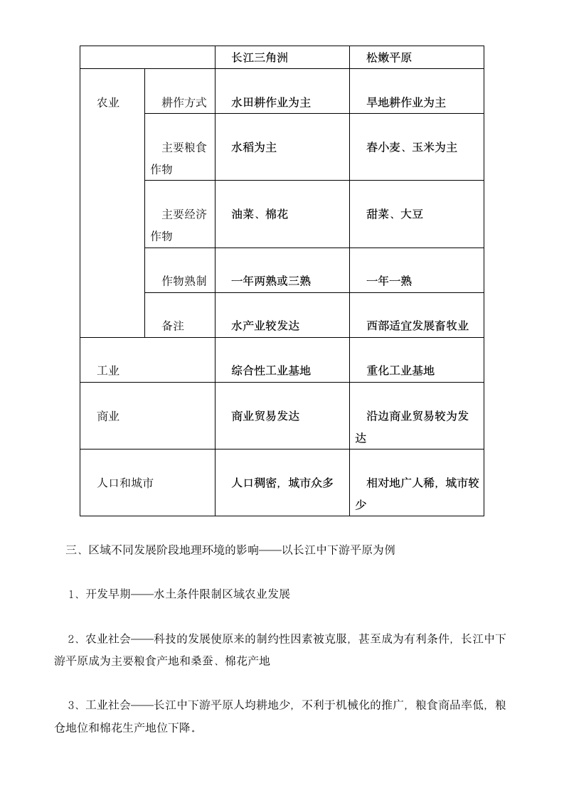 高中地理必修知识点汇总.docx第2页