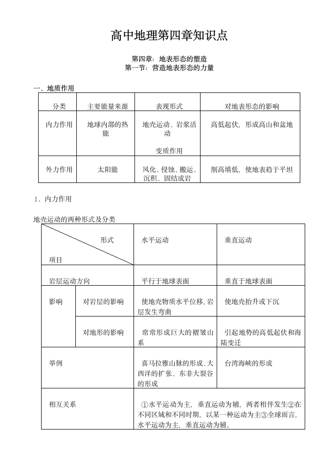 高中地理第四章知识点.docx第1页