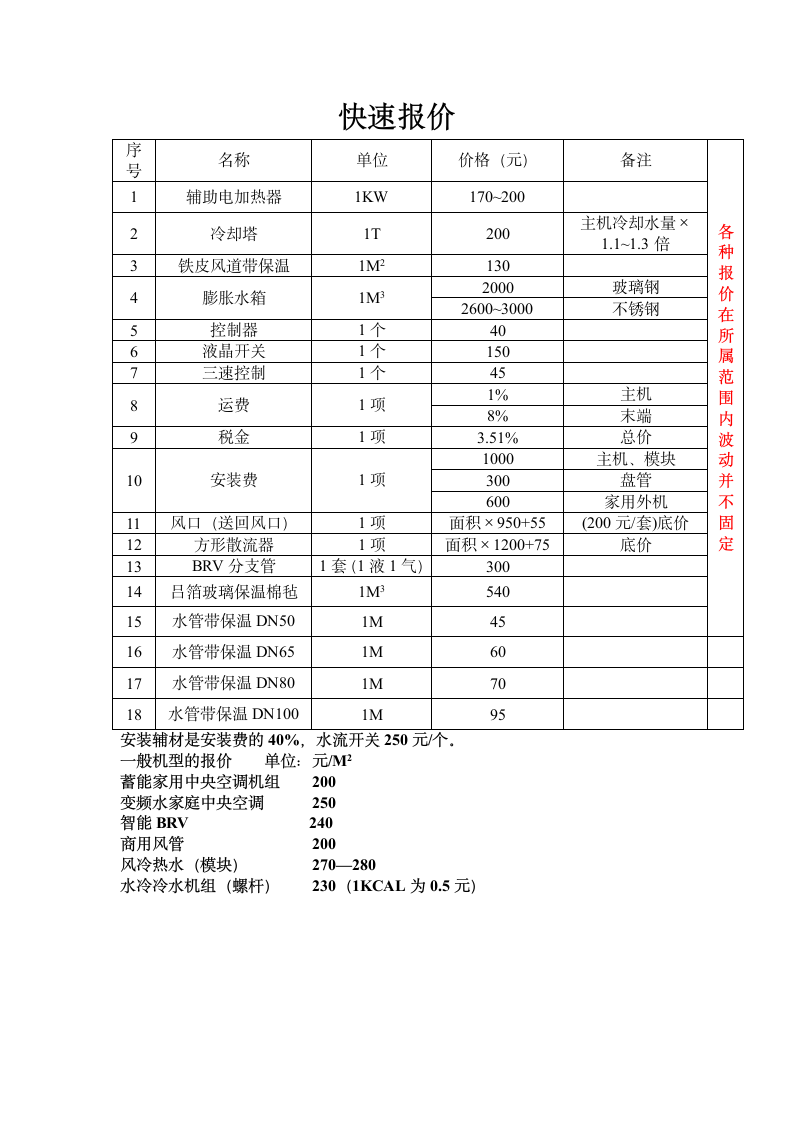 中央空调快速报价.doc第1页