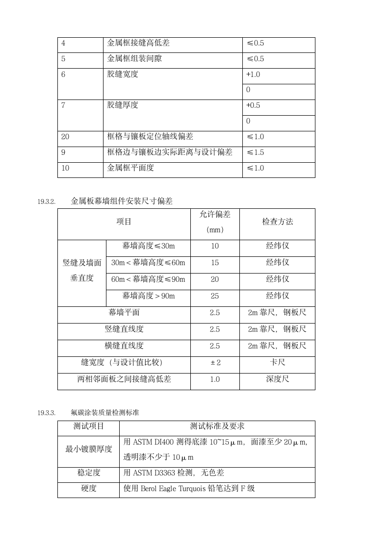 19幕墙施工验收标准方案.doc第8页