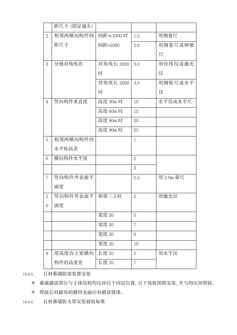 19幕墙施工验收标准方案.doc第13页