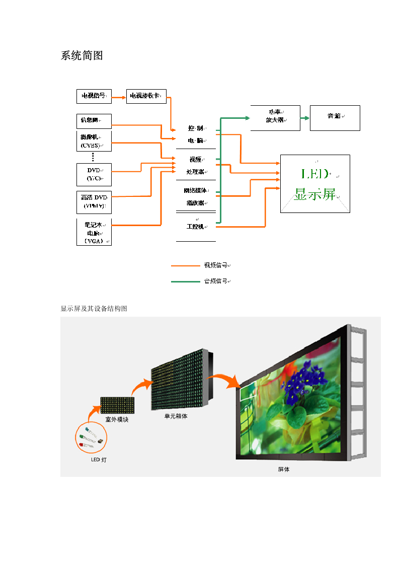 LED屏验收标准word格式.doc第5页