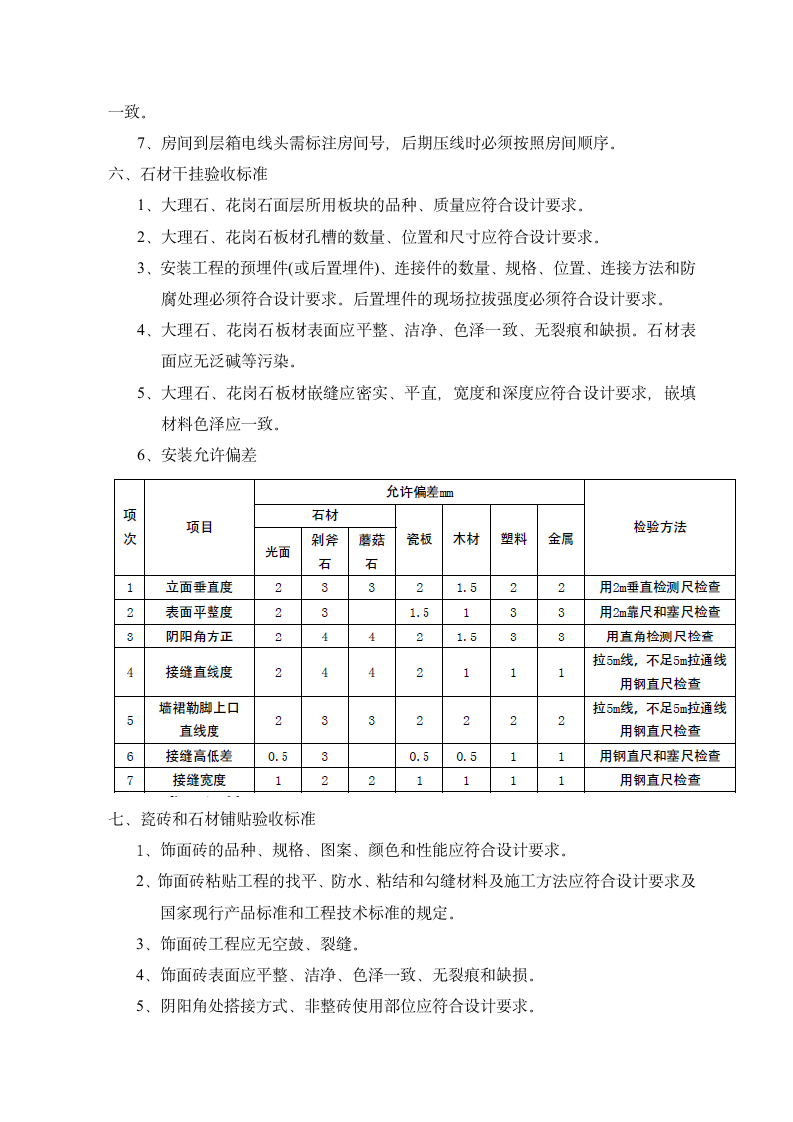 酒店装修验收标准-详细标准.doc第3页