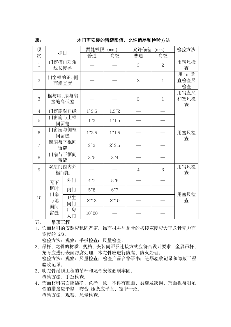 装修验收标准.doc第3页