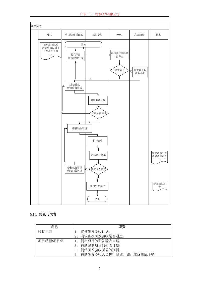 CMMI-研发验收规程.docx第5页