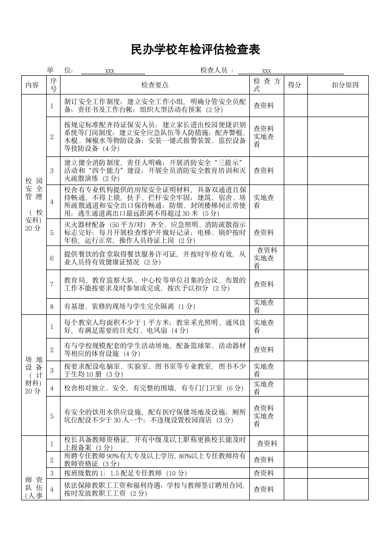 民办学校年检评估检查表.doc