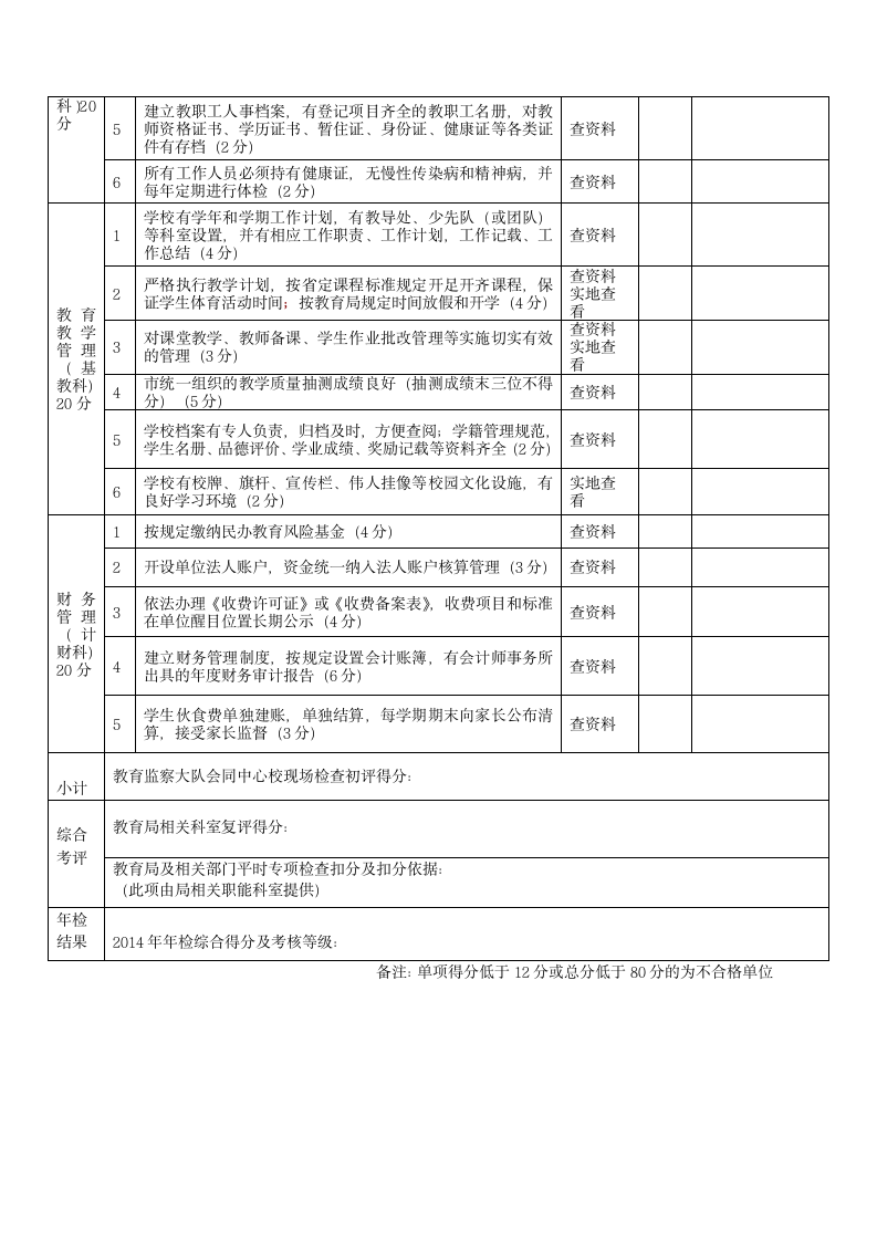 民办学校年检评估检查表.doc第2页