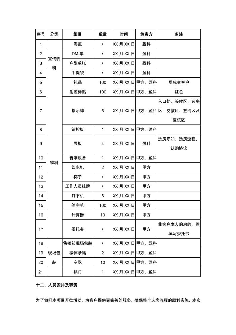 房地产开盘活动策划.docx第6页