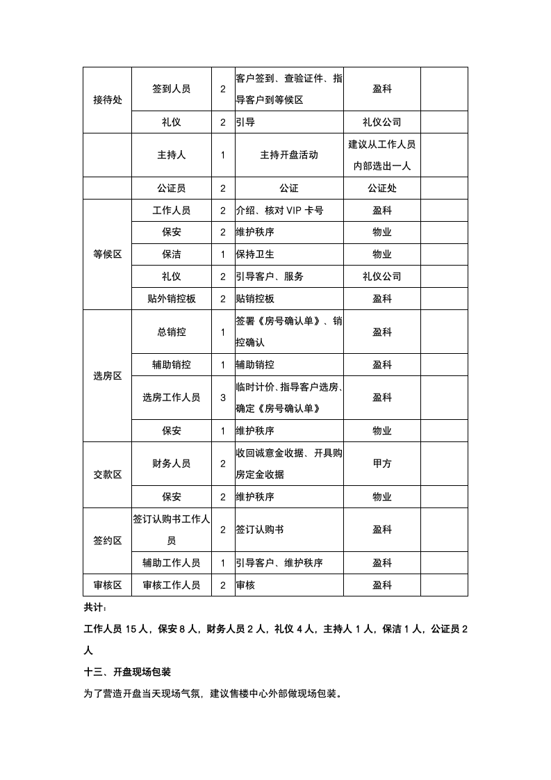 房地产开盘活动策划.docx第8页