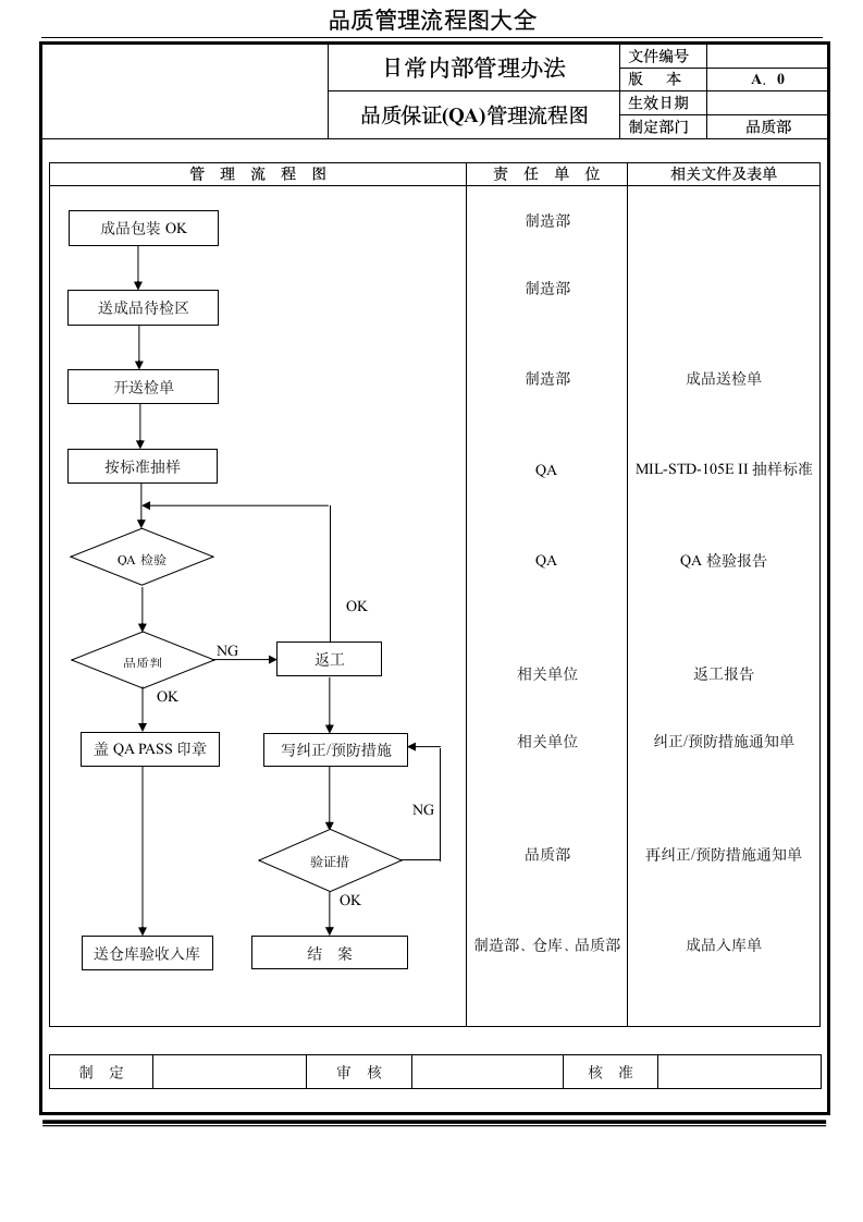 品质管理流程图大全.docx第4页