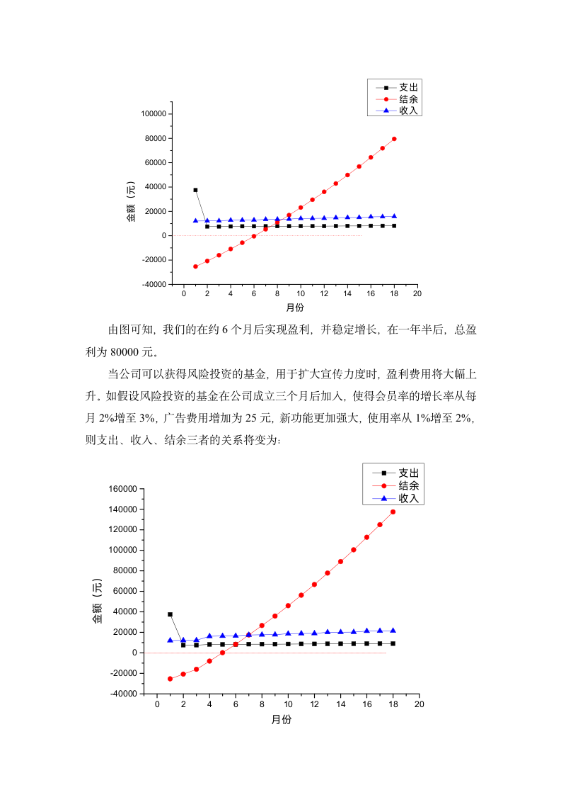 校园APP创业计划书.docx第14页