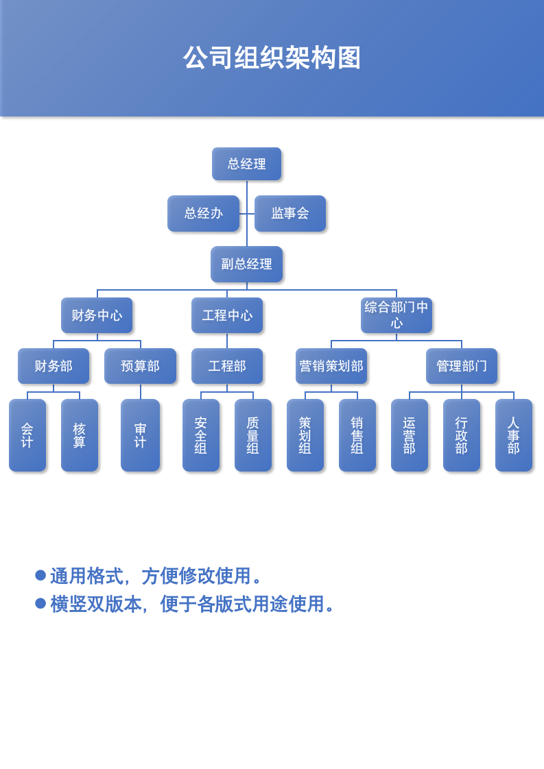 公司组织架构图.docx