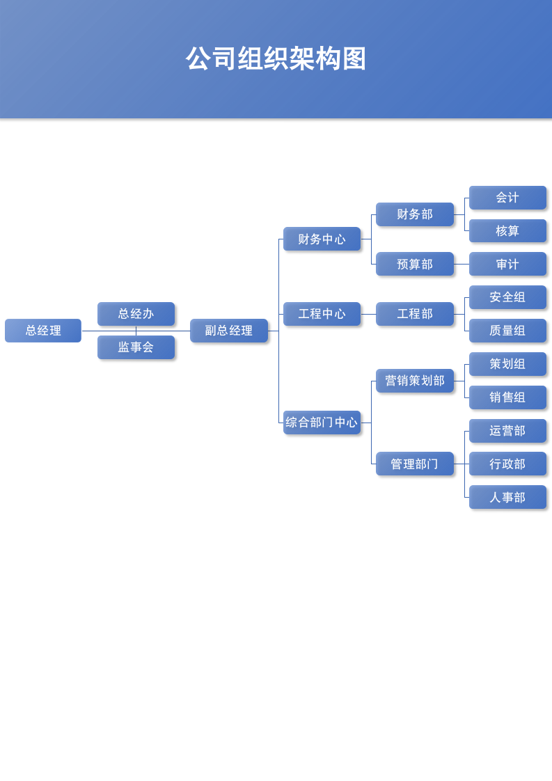 公司组织架构图.docx第2页
