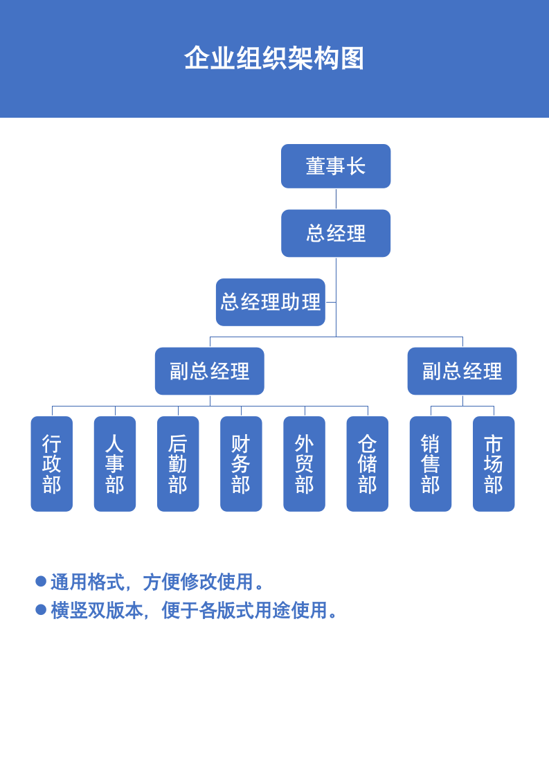 企业组织架构图.docx