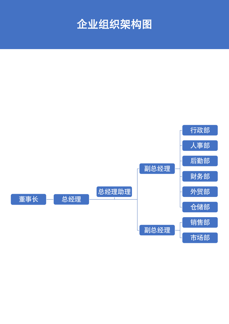 企业组织架构图.docx第2页