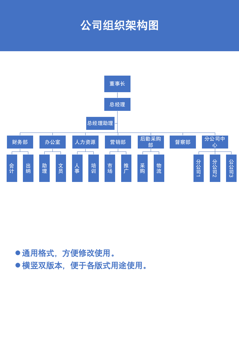 公司组织架构图.docx