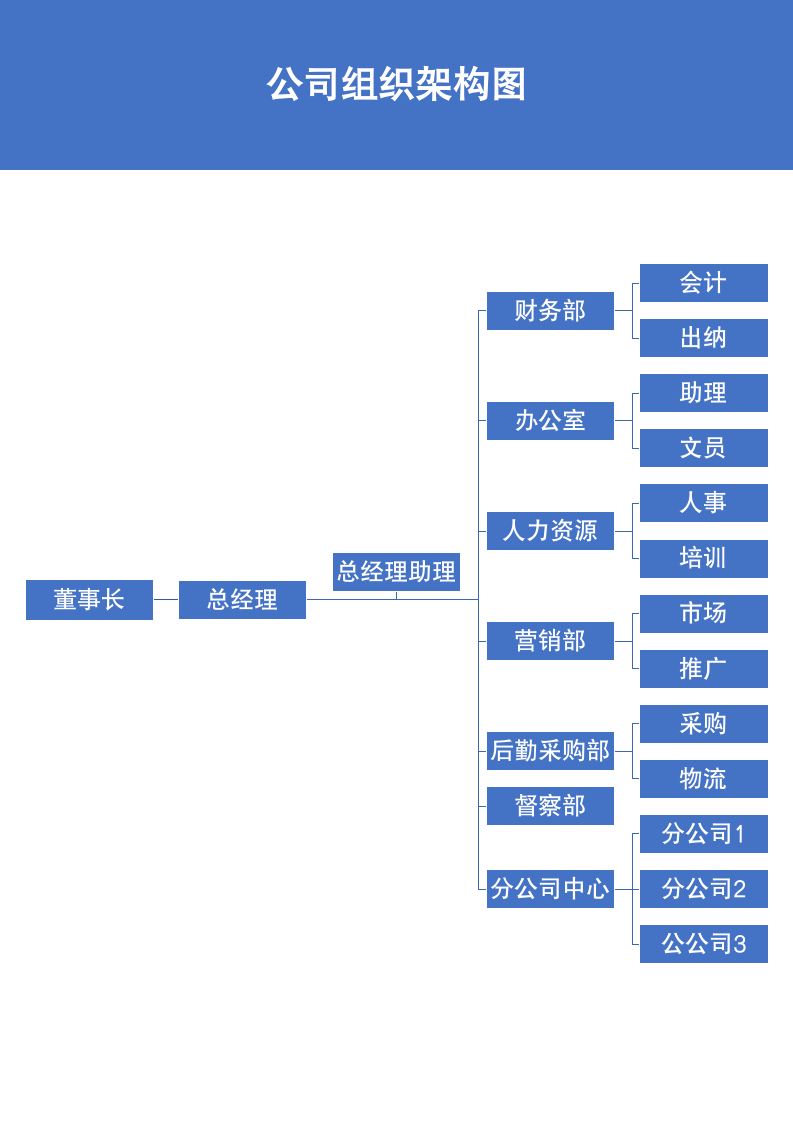 公司组织架构图.docx第2页