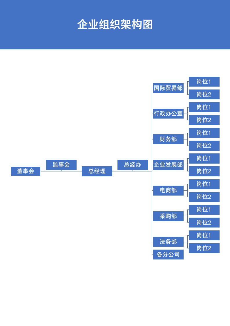 公司组织架构图.docx第2页