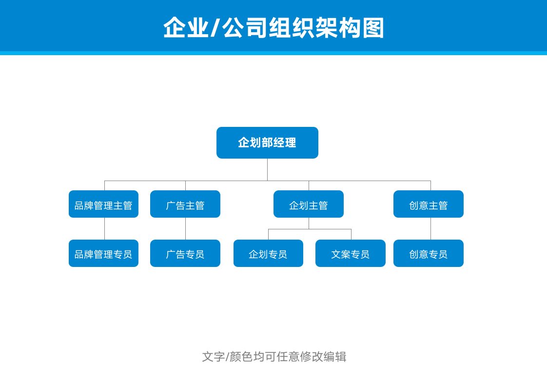 组织架构图企划部.docx