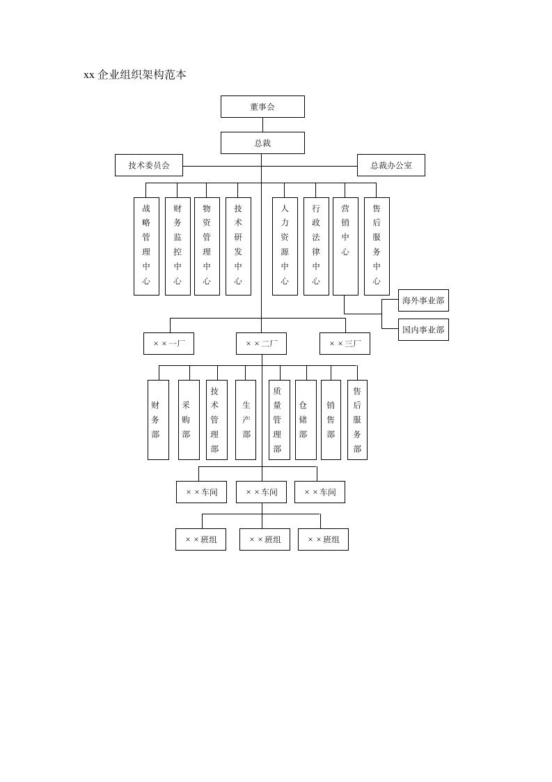 xx企业组织架构图.docx