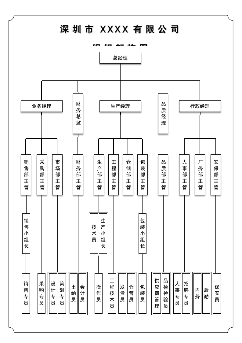 组织架构图通用模板.docx