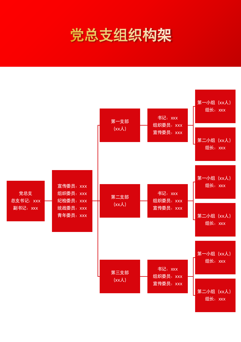 党总支组织架构图.docx第2页