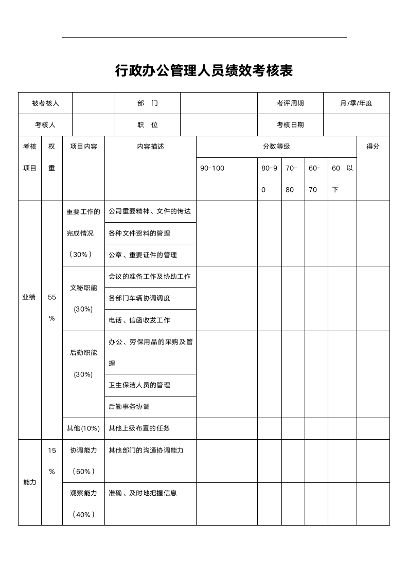 行政办公管理人员绩效考核表.doc