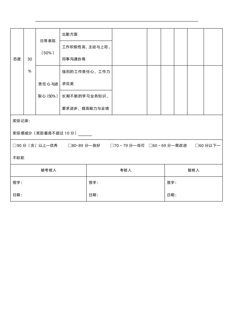 行政办公管理人员绩效考核表.doc第2页