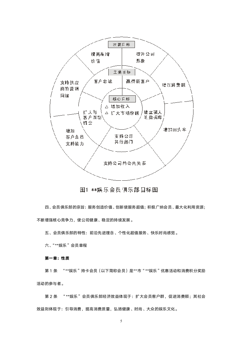 市文化娱乐有限公司会员俱乐部.doc第5页