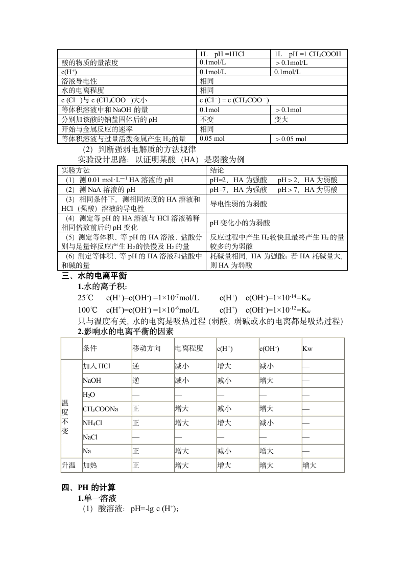 高中电离平衡知识点总结.docx第2页