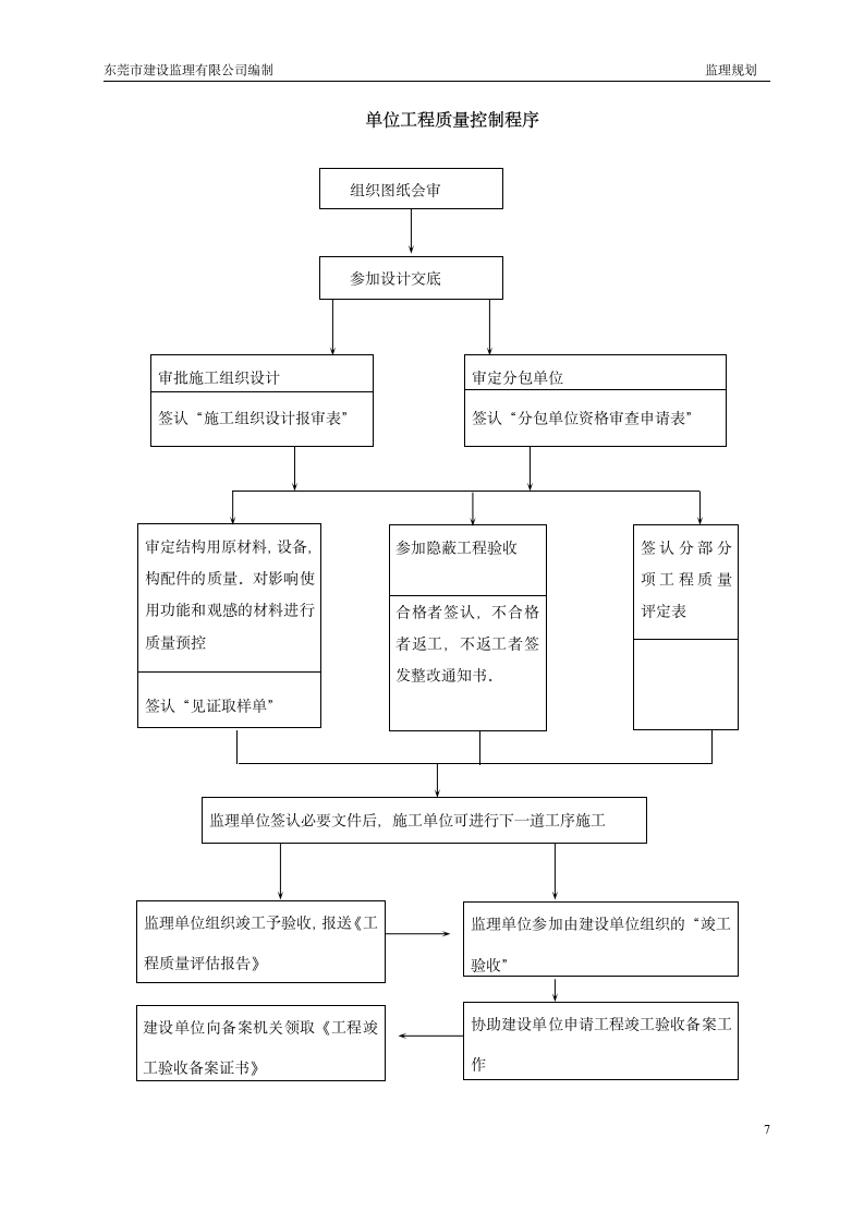 绿道网景观及绿化工程监理规划.doc第7页