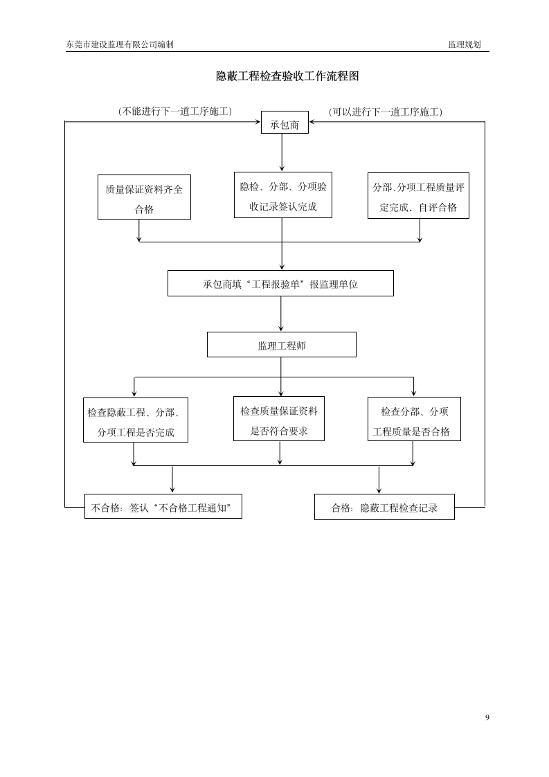 绿道网景观及绿化工程监理规划.doc第9页