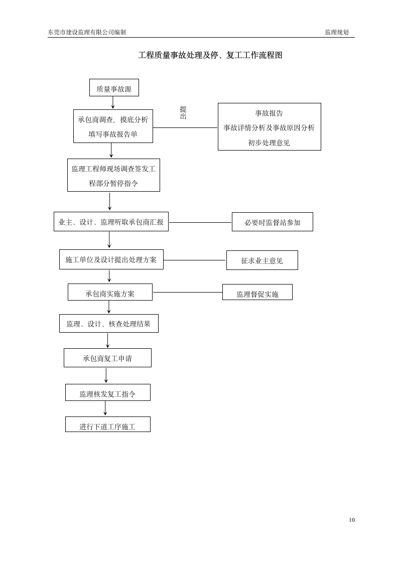 绿道网景观及绿化工程监理规划.doc第10页