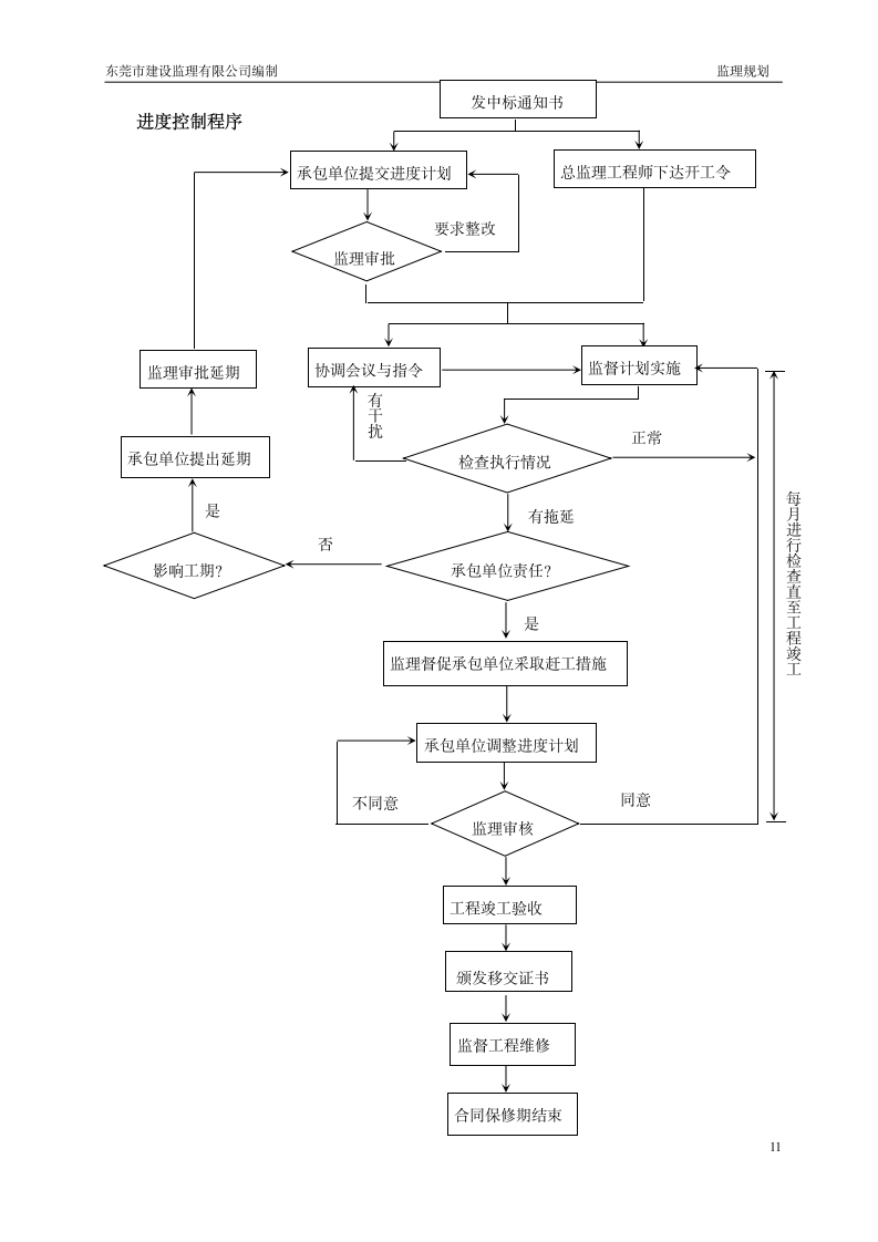 绿道网景观及绿化工程监理规划.doc第11页