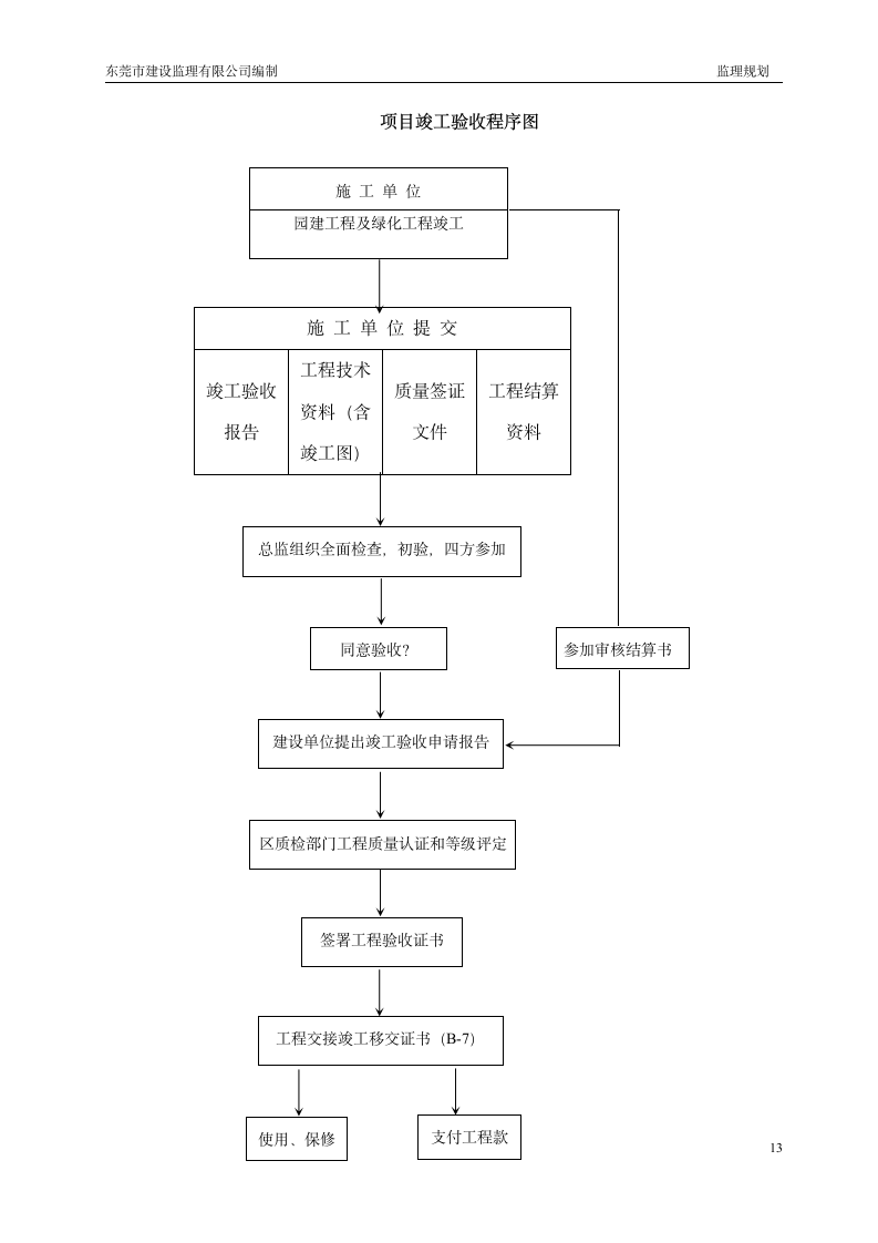 绿道网景观及绿化工程监理规划.doc第13页