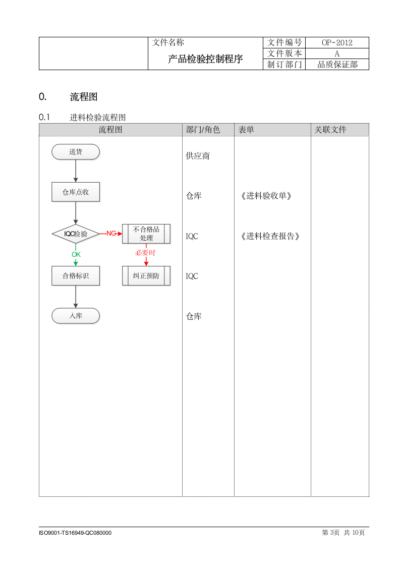 产品检验控制程序.docx第3页