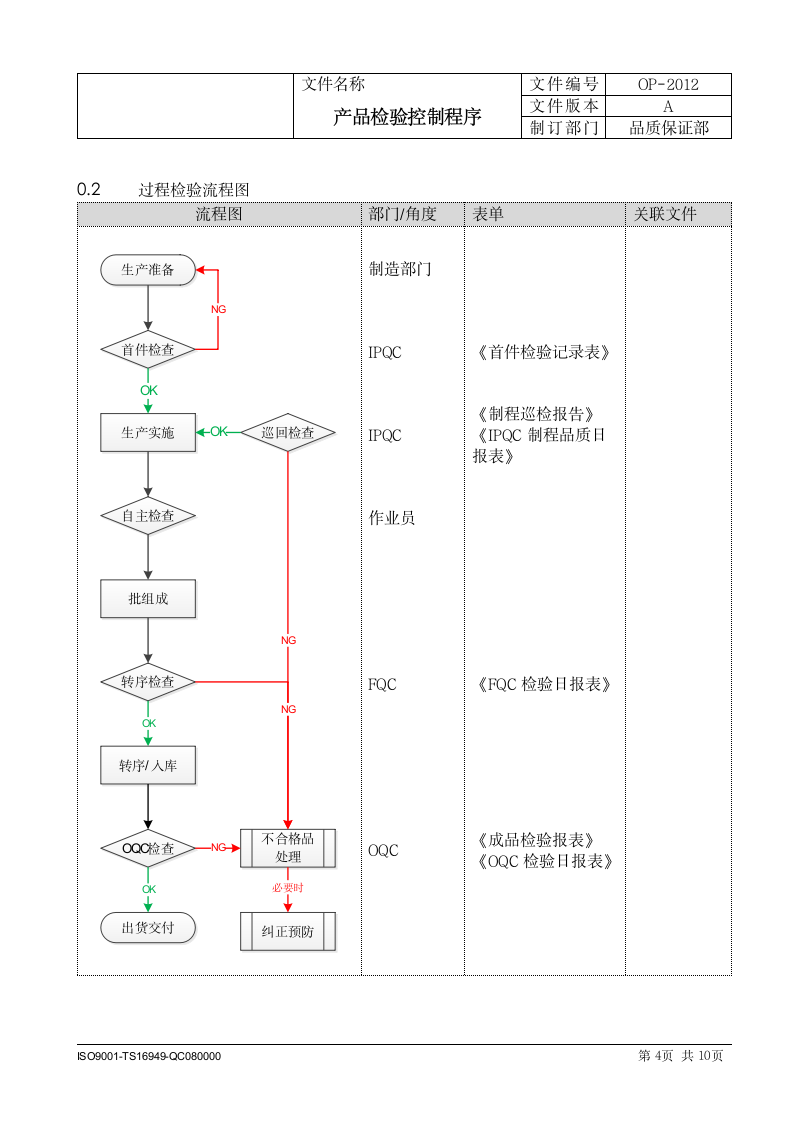 产品检验控制程序.docx第4页