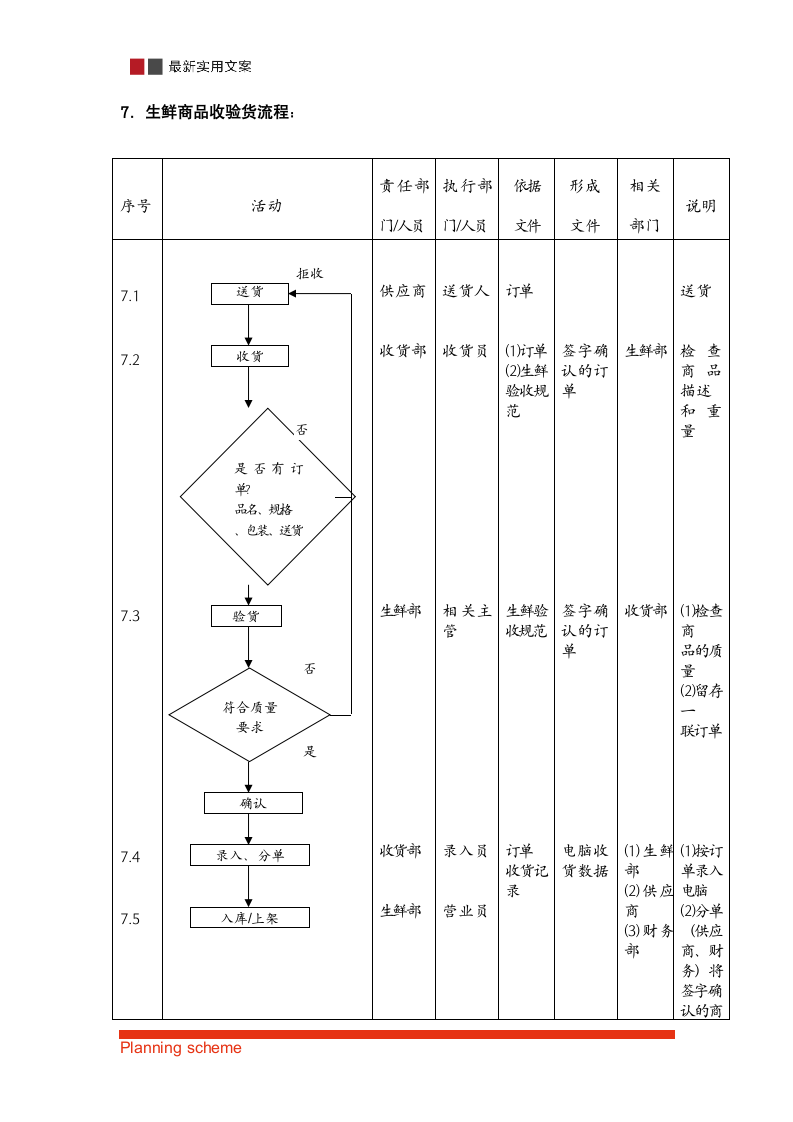 生鲜商品收验货流程.doc第2页