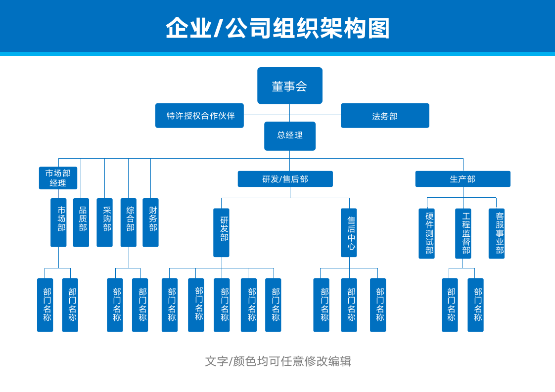 企业公司组织架构图.docx