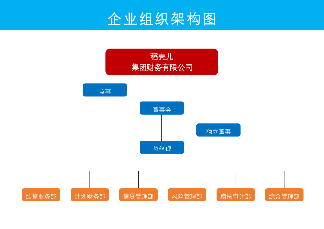 简单企业组织架构图.docx