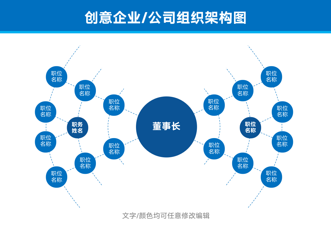 企业公司组织架构图.docx