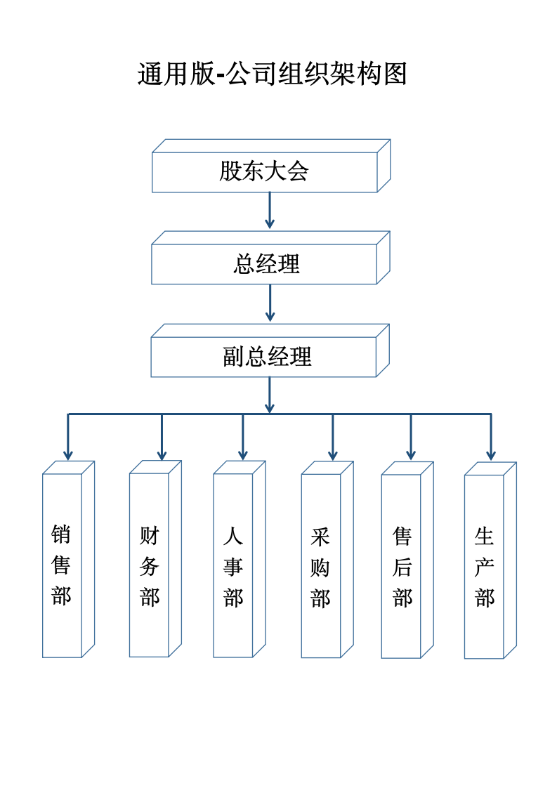 公司组织架构图模板.docx